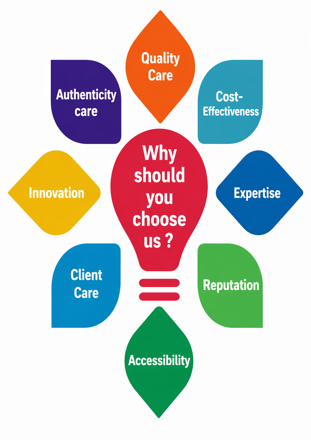 Consultation Services